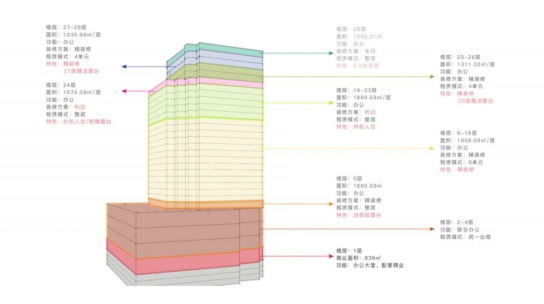 舊廠房、辦公樓改造025192.png