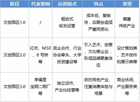 舊廠房、辦公樓改造022380.png
